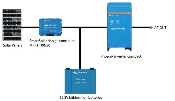 Båd solpaneler - Køleskabspakken – flexible solceller til din båd - uden batteri - off grid - Billede 9